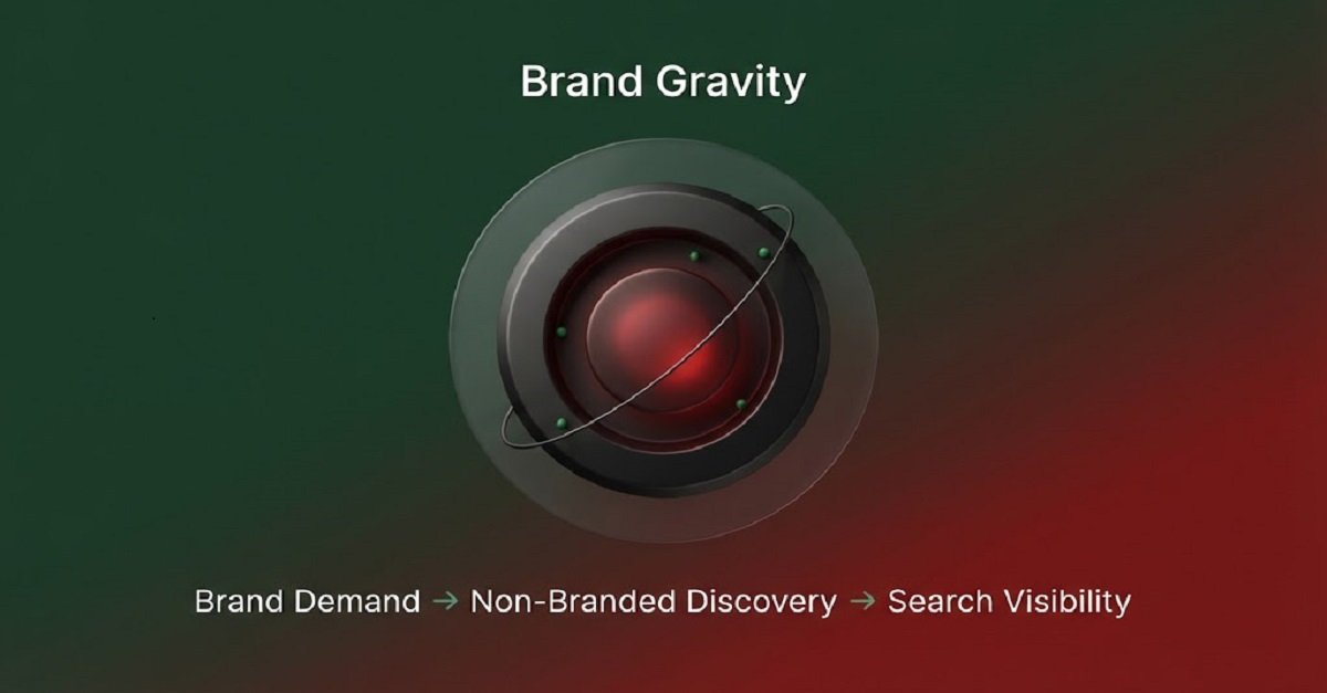 Brand demand and non-branded search visibility strategy for organic search growth